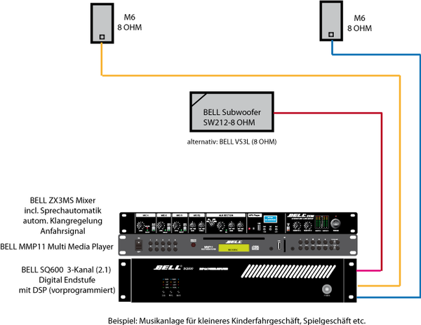SQ600 BELL 2.1 Digital DSP Verstärker